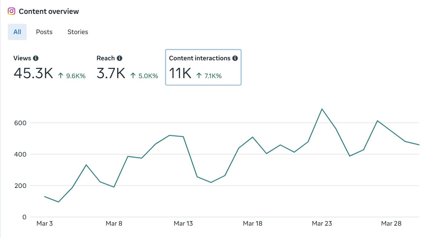Content Interaction